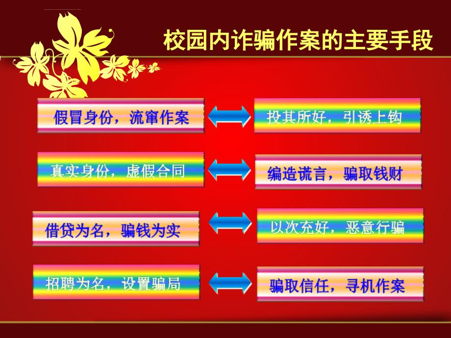 大学生防止诈骗专题教育ppt课件_第4页