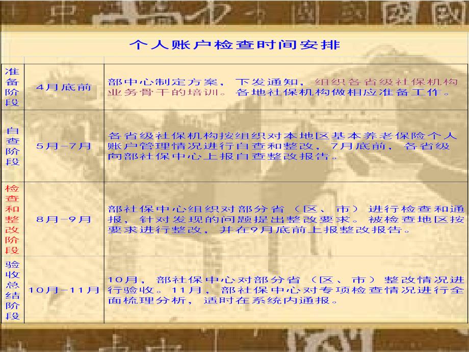 社会保险基本知识ppt培训课件_第4页