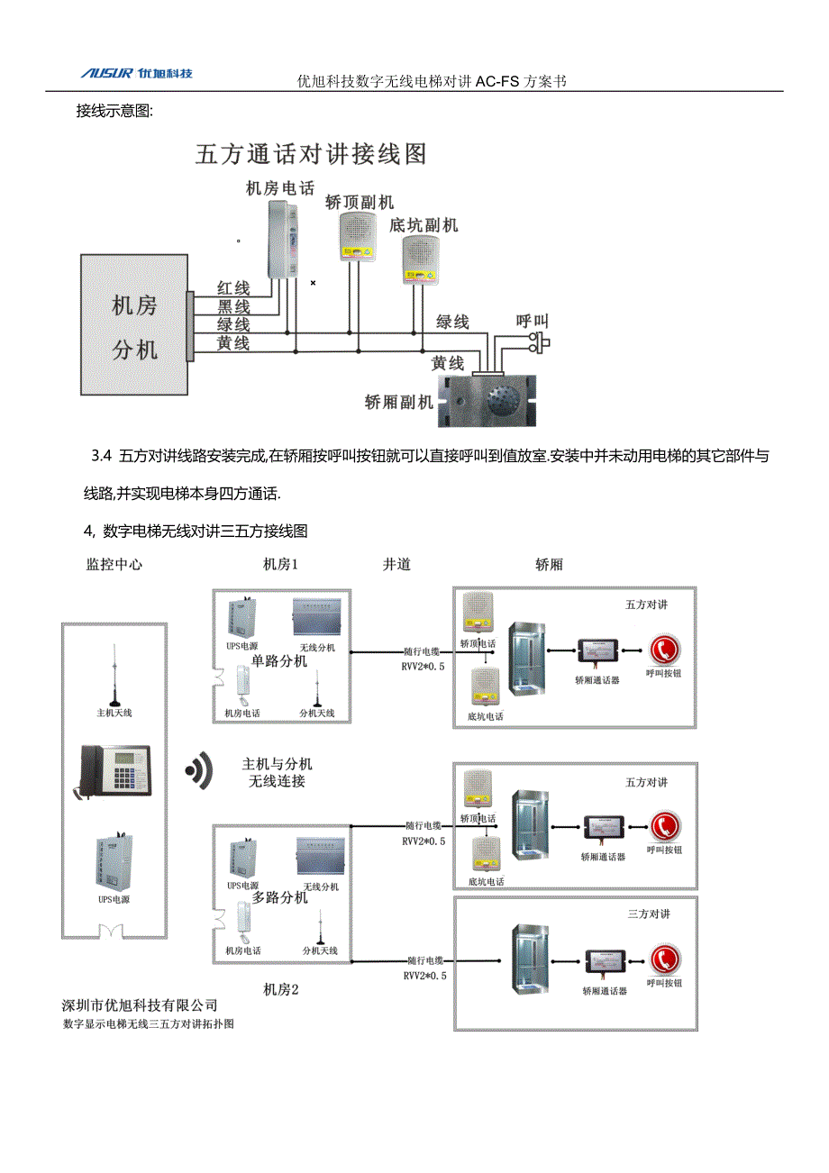 数显电梯无线对讲方案_第4页