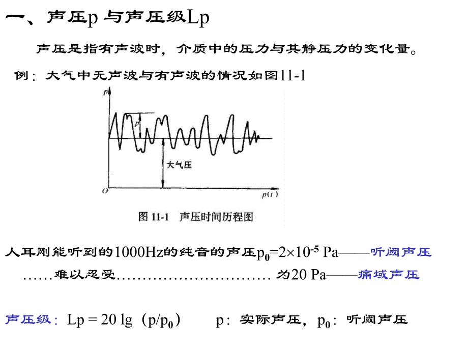 测试技术噪声的测试_第3页