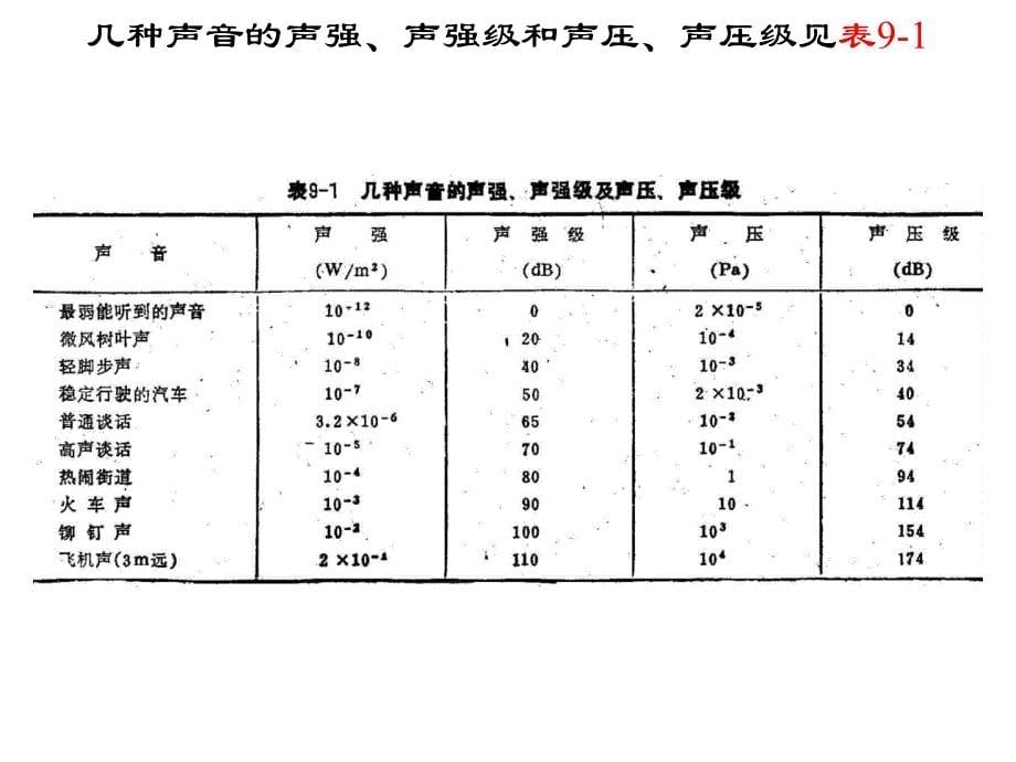 测试技术噪声的测试_第5页