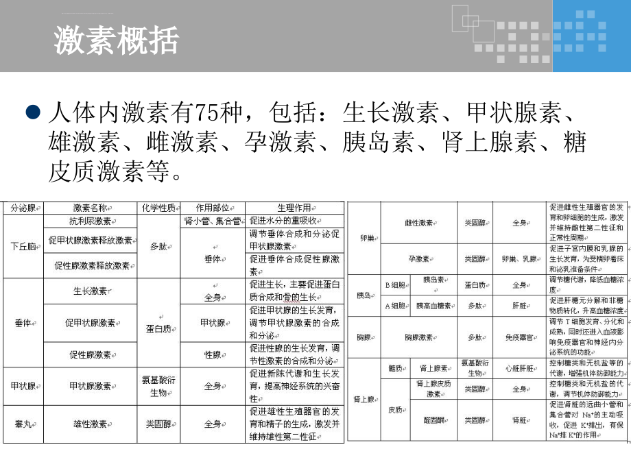 善用激素造福群众彭浩ppt课件_第2页