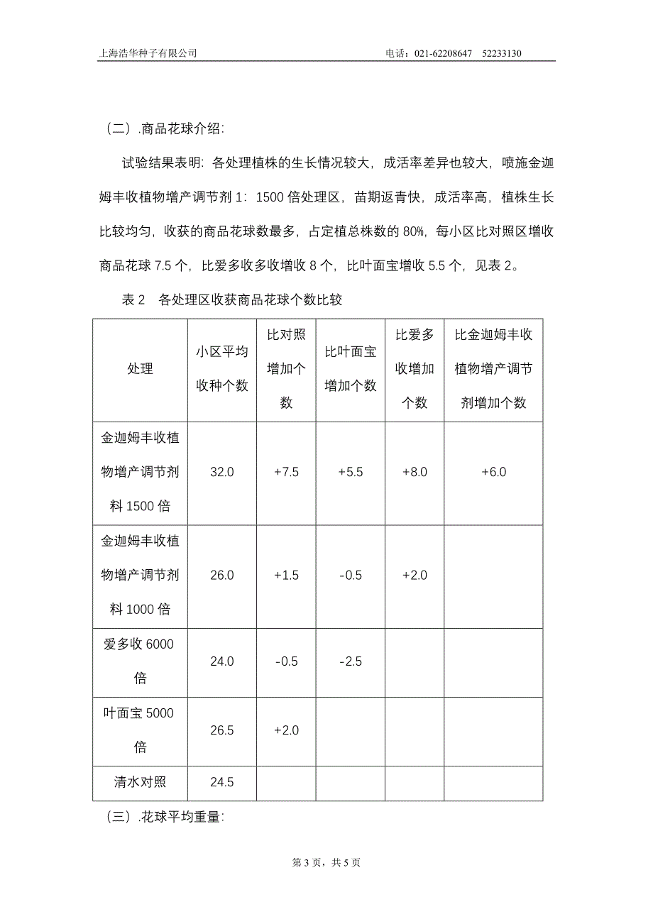 青花菜应用金迦姆丰收植物增产调节剂试验报告_第3页