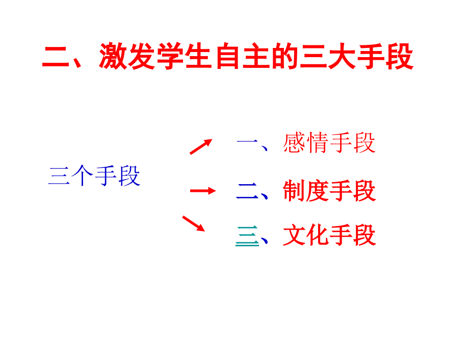 自主教育管理艺术与技巧_第3页