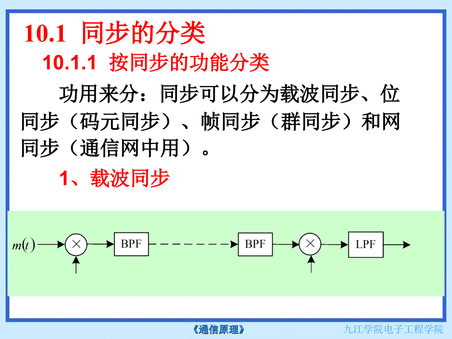 通信原理第十一章同步原理_第2页