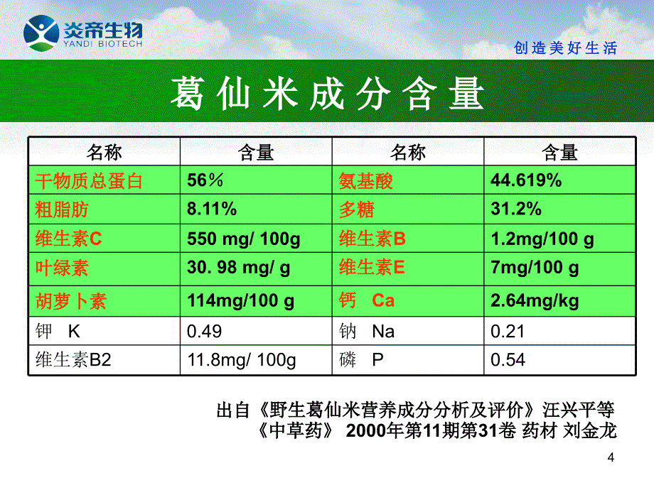 w葛仙米ppt课件_第4页