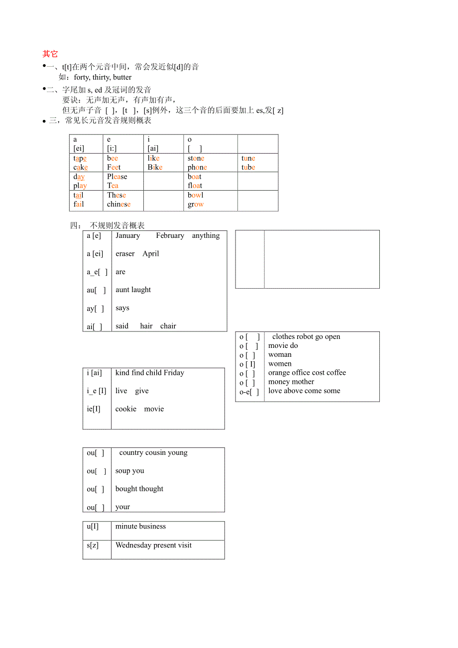 自然发音法的18项规则_第4页