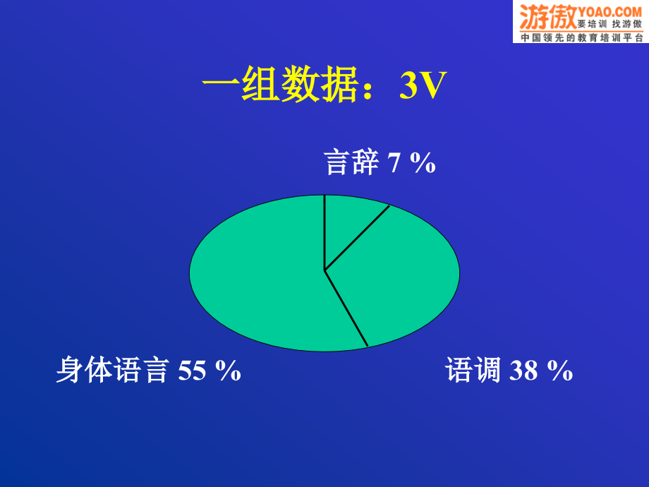 招聘面试与操作技巧(ppt55页)_第4页