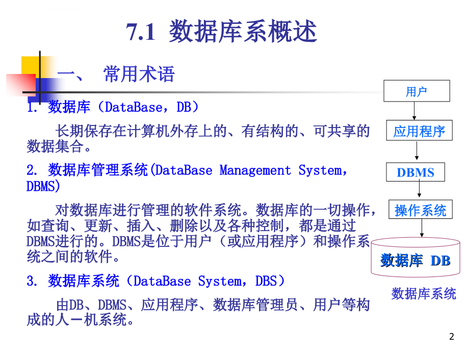 数据库技术基础ppt培训课件_第2页