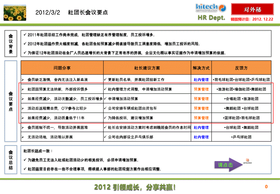 社团运营内部改善报告_第1页