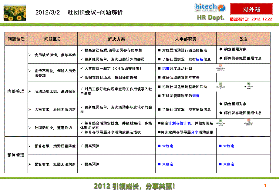 社团运营内部改善报告_第2页