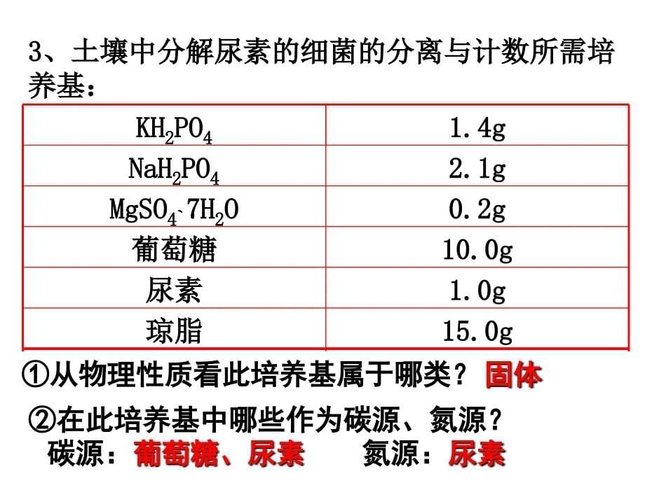 土壤中分解尿素的细菌的分离与计数ppt课件_第5页