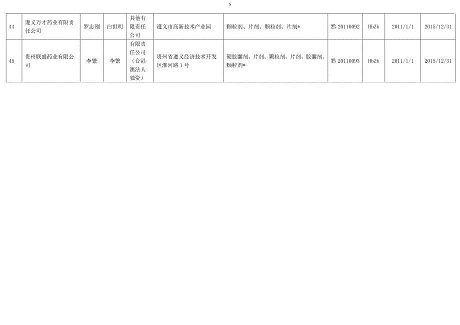 2014版贵州省药品生产企业名录133家完整_第5页