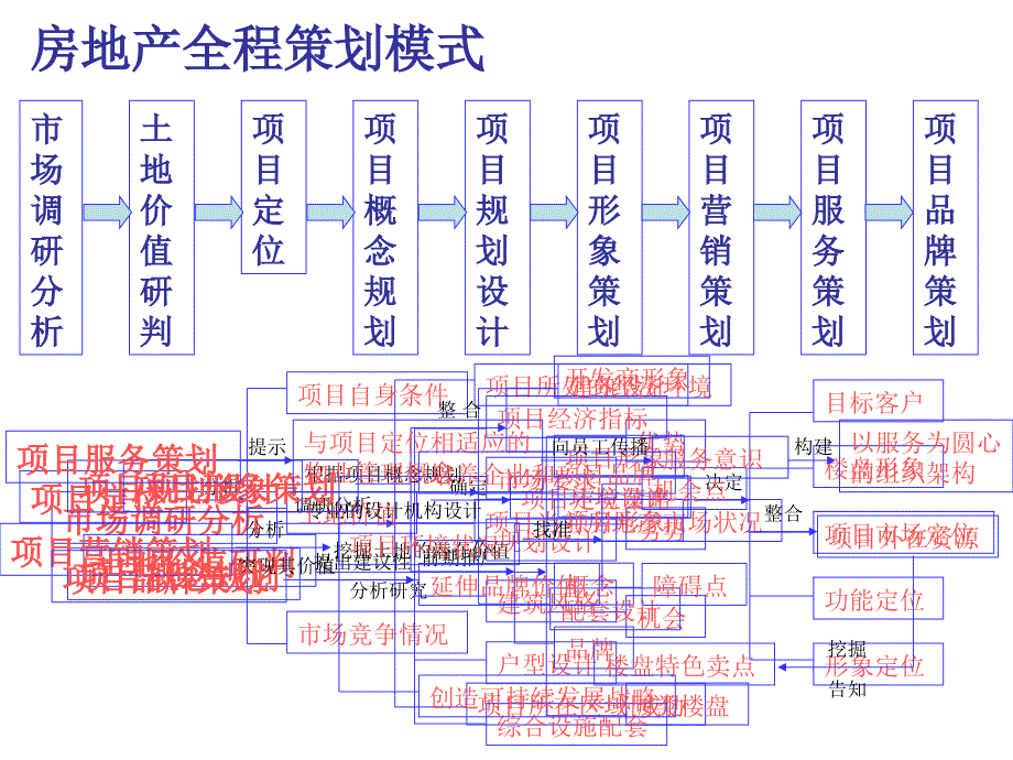 大客户销售与管理技巧ppt培训课件_第3页