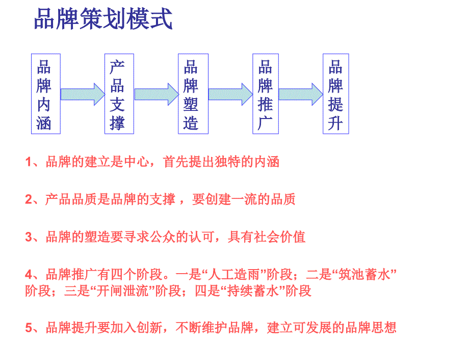 大客户销售与管理技巧ppt培训课件_第4页