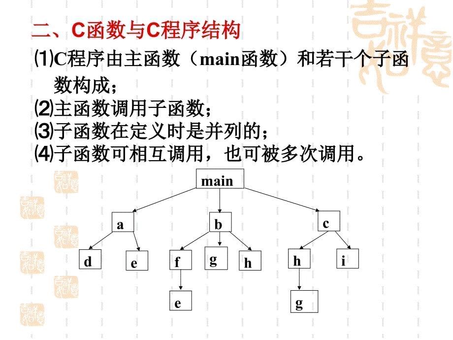 熟练掌握函数的定义_第5页