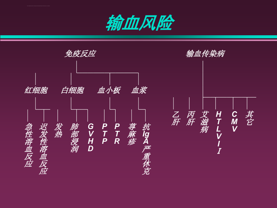 输血不良反应及应对策略ppt课件_第2页