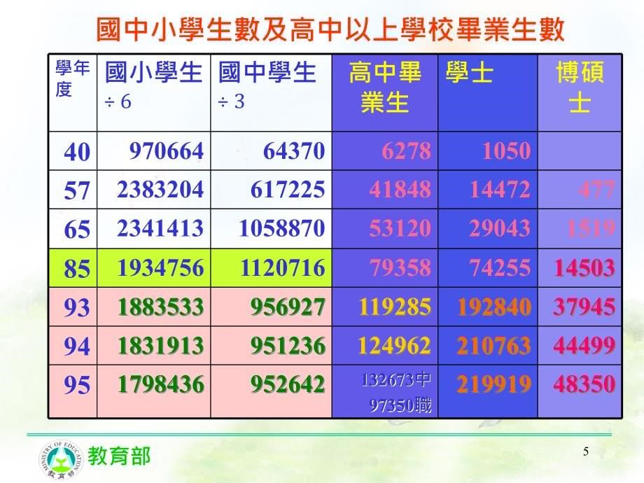 當前社會教育政策規劃方向ppt培训课件_第5页