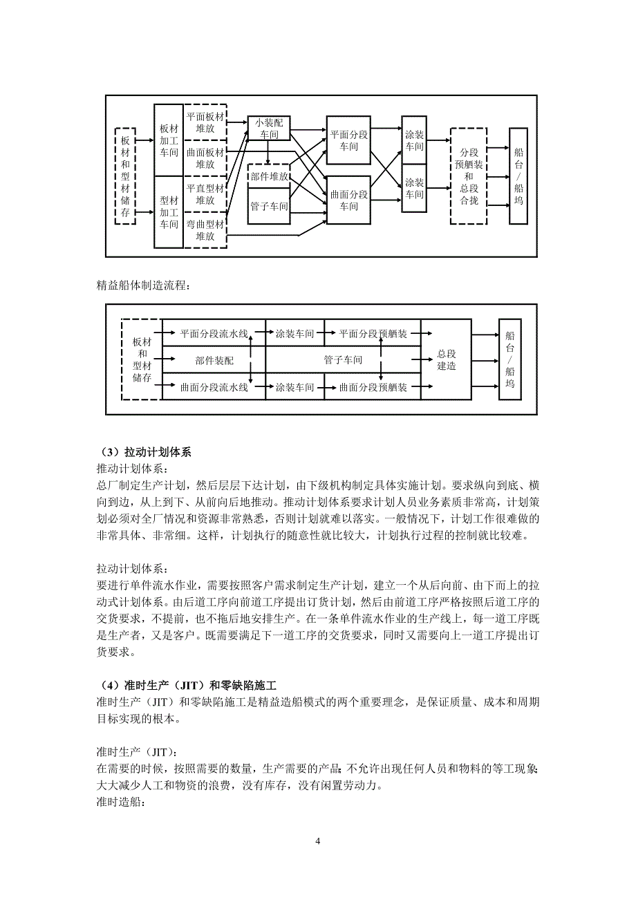 造船生产现场管理---精益造船模式_第4页