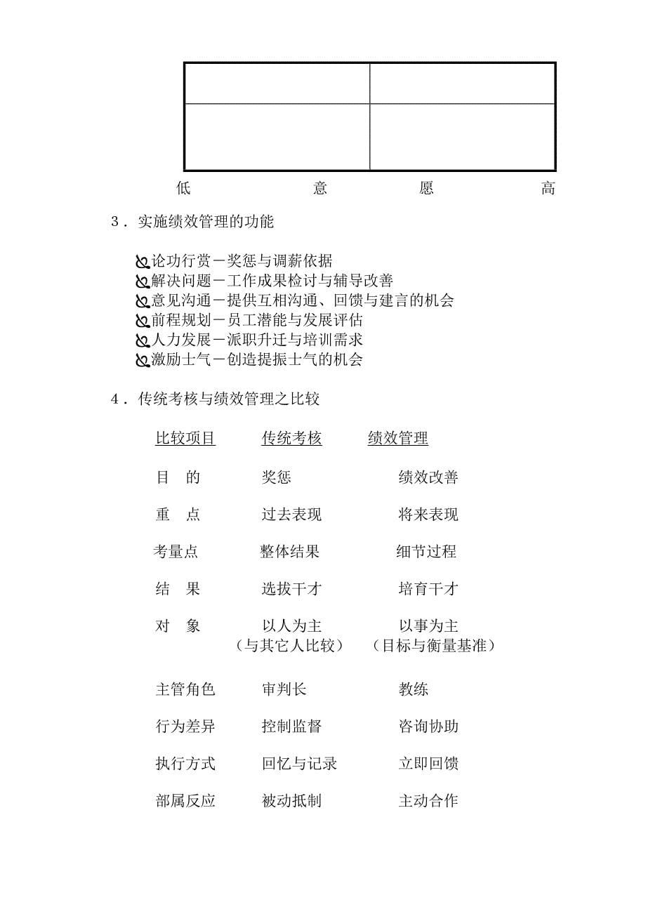 绩效管理与绩效面谈[教育]_第5页