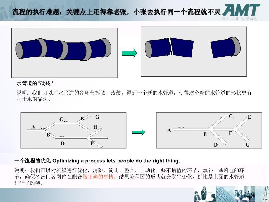 基层员工士气管理ppt培训课件_第3页