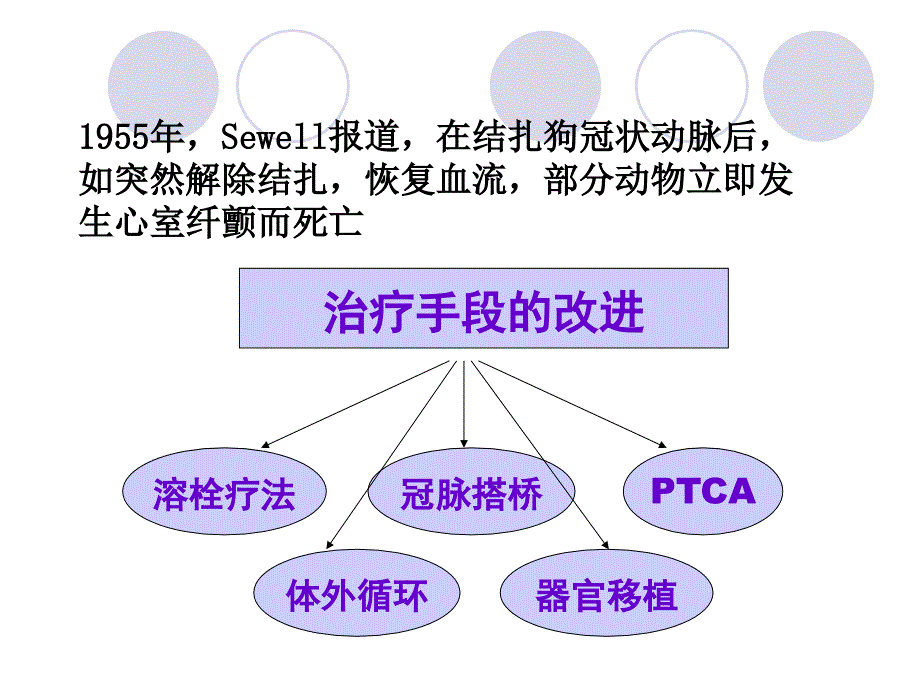 缺血-再灌注损伤50762_第3页