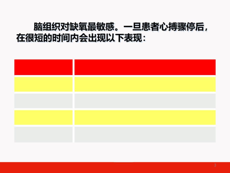 2015标准心肺复苏ppt课件_第3页