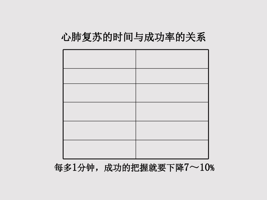 2015标准心肺复苏ppt课件_第4页