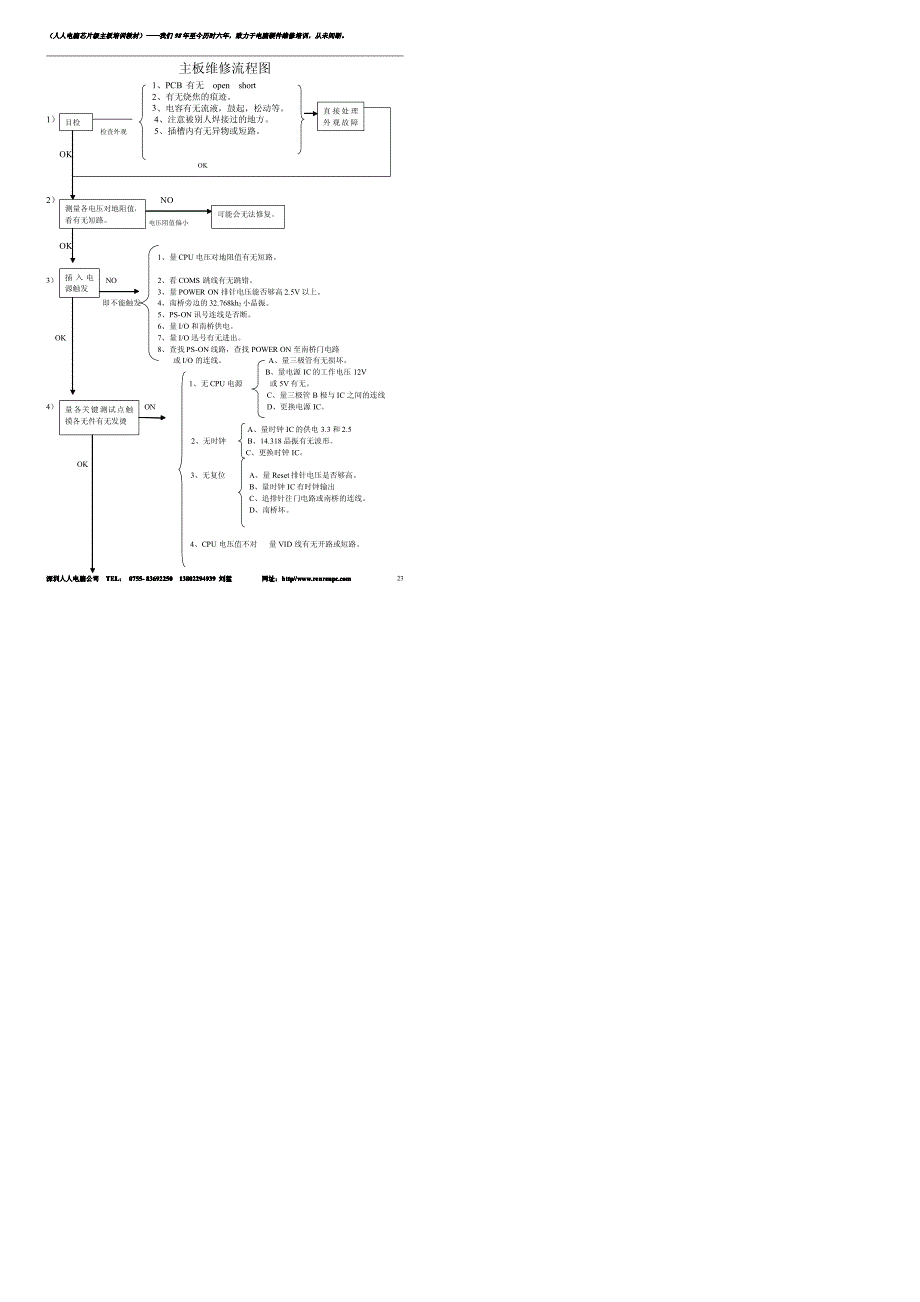 电脑主板维修流程图.pdf_第1页