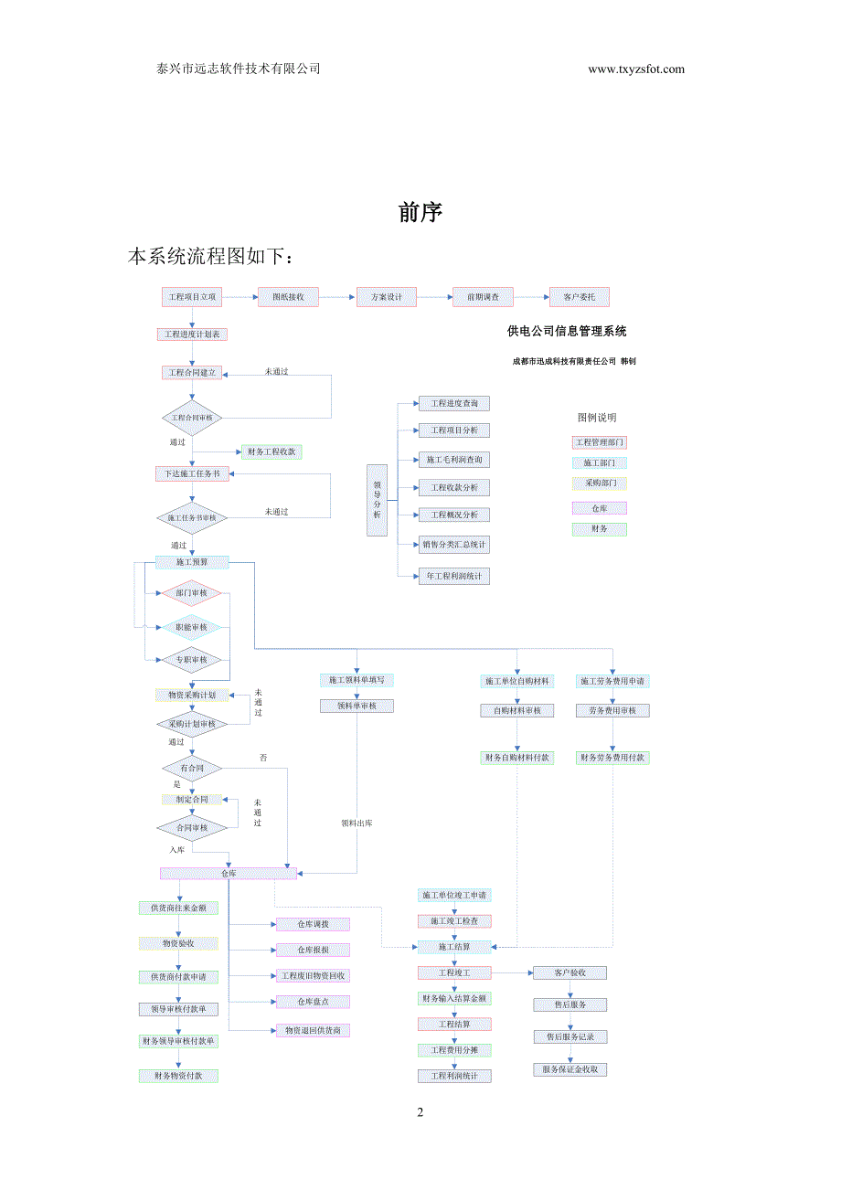 电力工程管理系统帮助_第2页