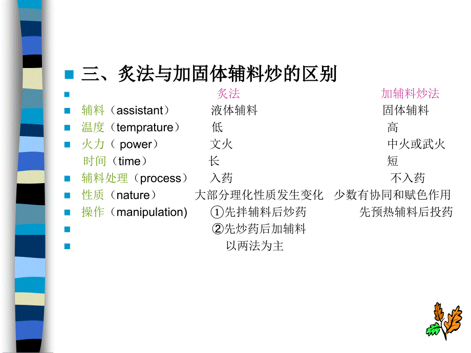 中药炮制学炙法_第2页