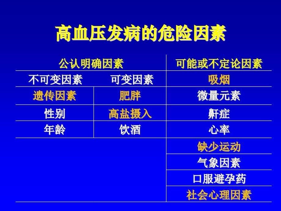 培训资料--高血压与肥胖慢病课件_第5页