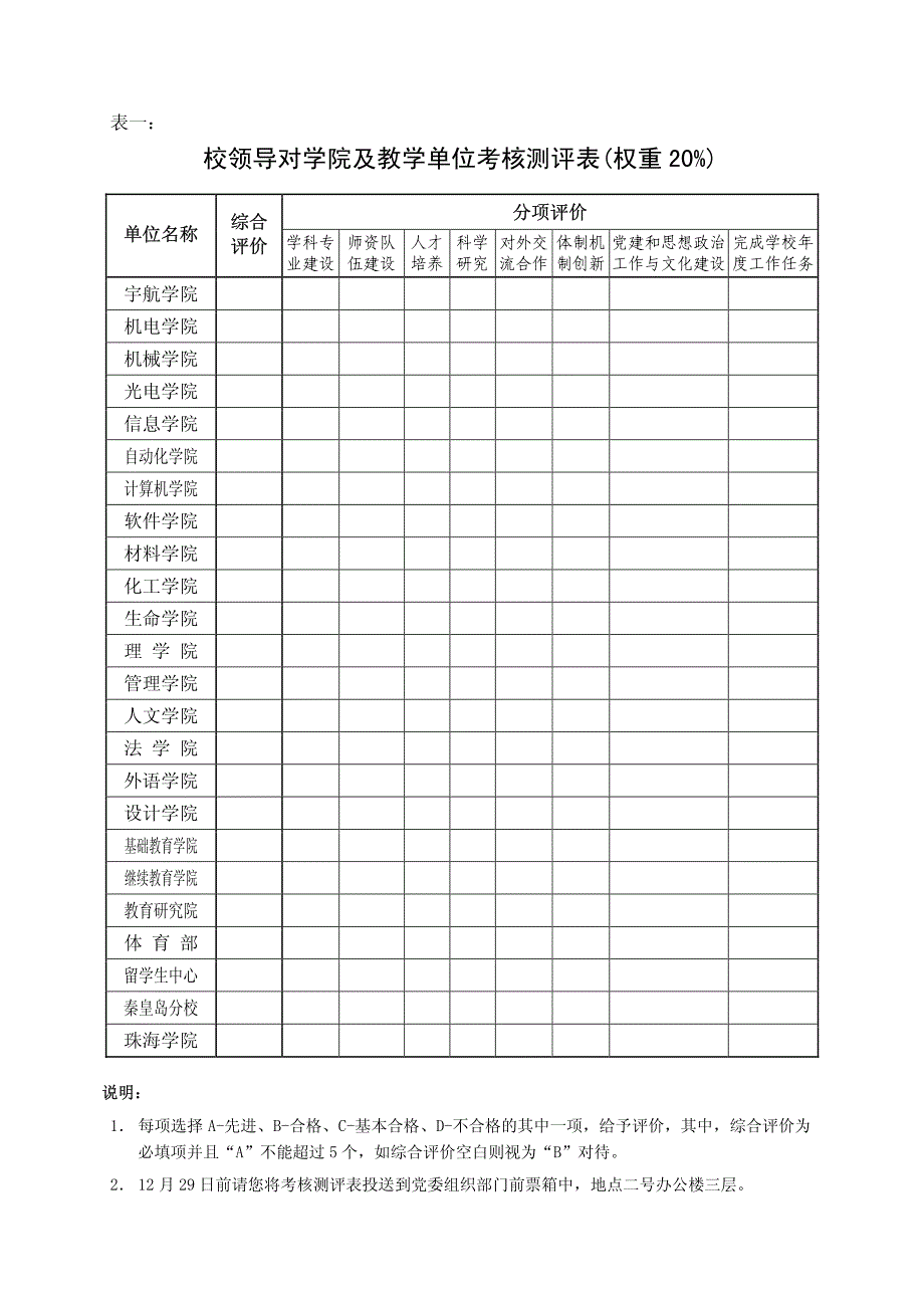 校领导对学院及教学单位考核测评表(权重20%)_第2页