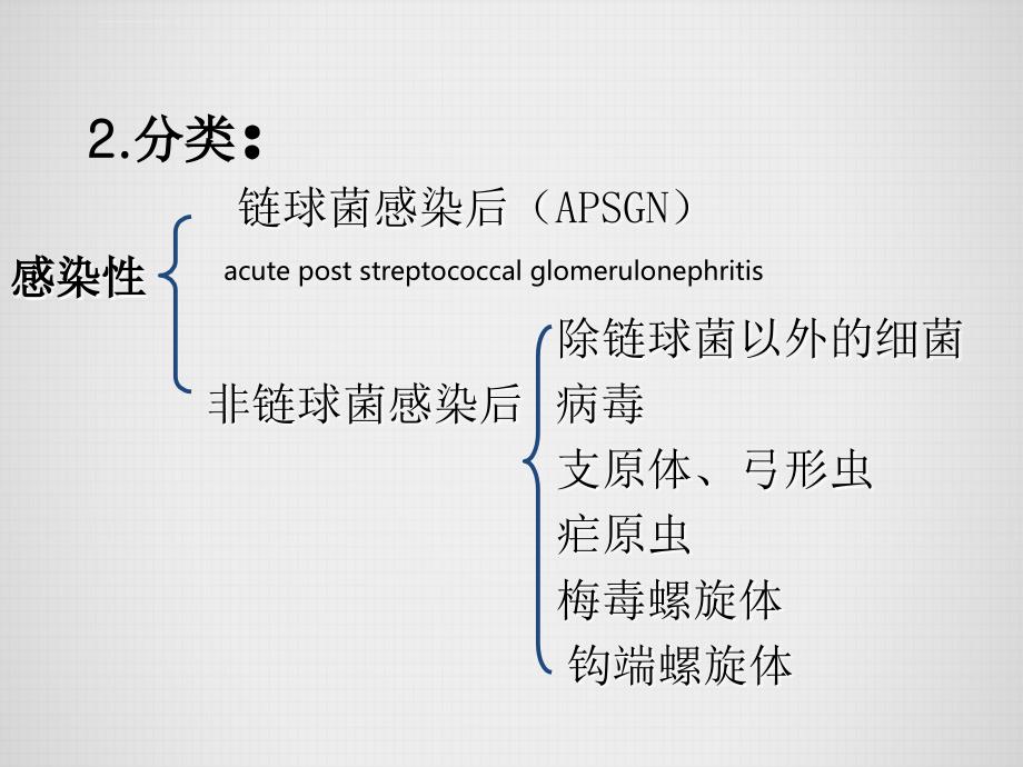 急性肾小球肾炎ppt课件_第3页