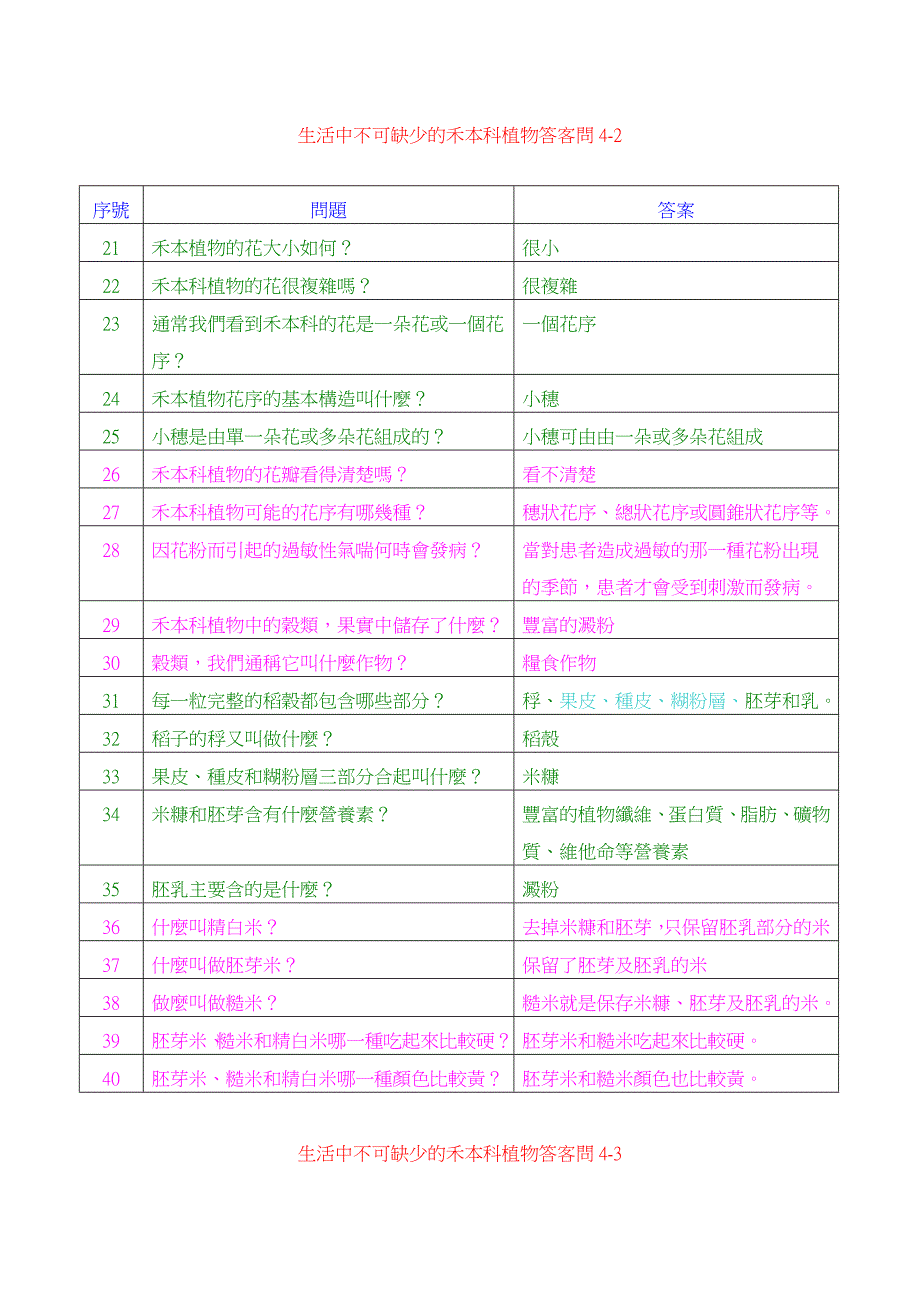 生活中不可缺少的禾本科植物答客问4-1_第2页