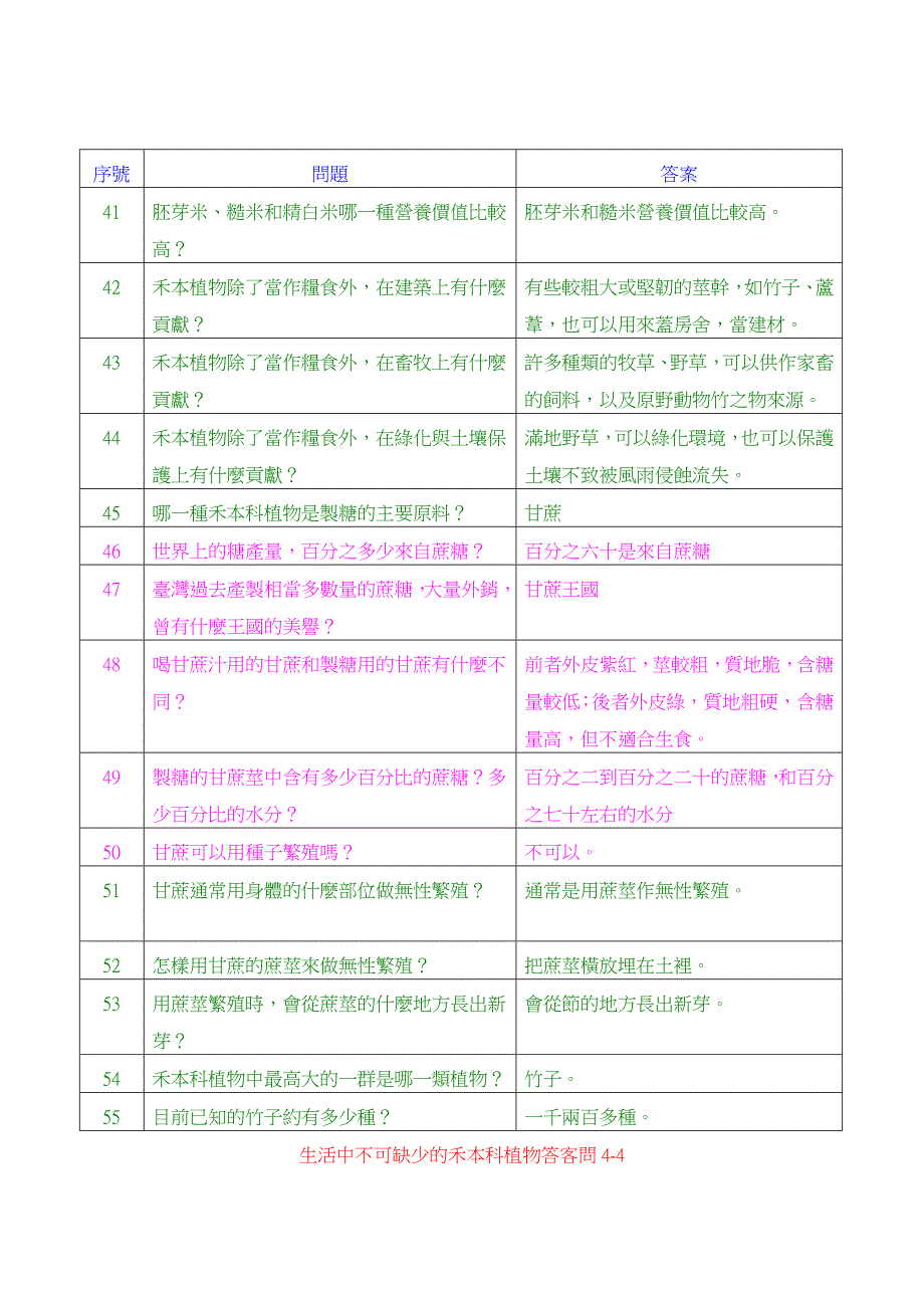 生活中不可缺少的禾本科植物答客问4-1_第3页