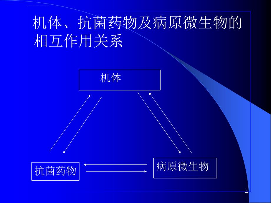 抗菌药物概论课件_第4页