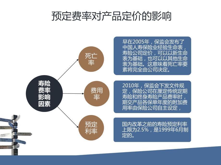 预定利率放开下的保险市场_第4页