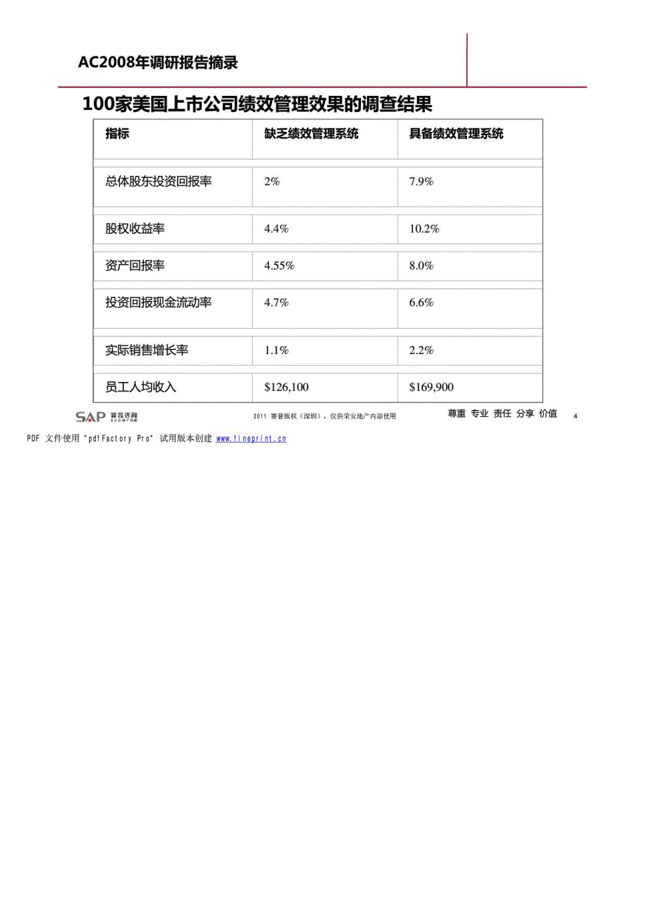 绩效管理体系介绍与实例运用（概念篇）_第4页