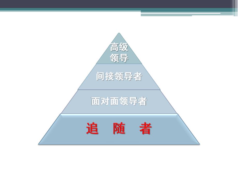 领导及领导力的培养ppt培训课件_第3页