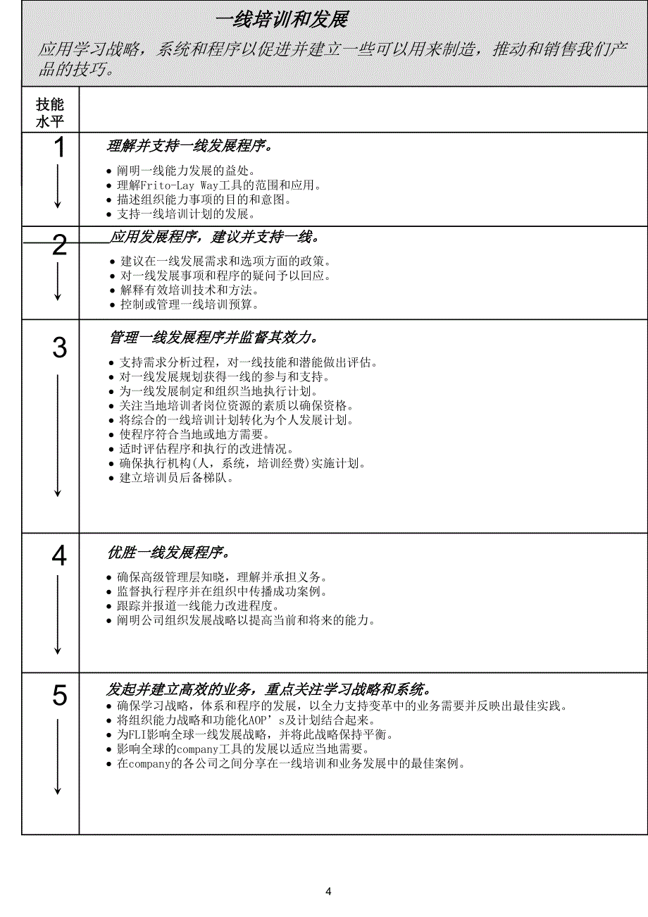 百事可乐人力资源管理的技能分析ppt培训课件_第4页