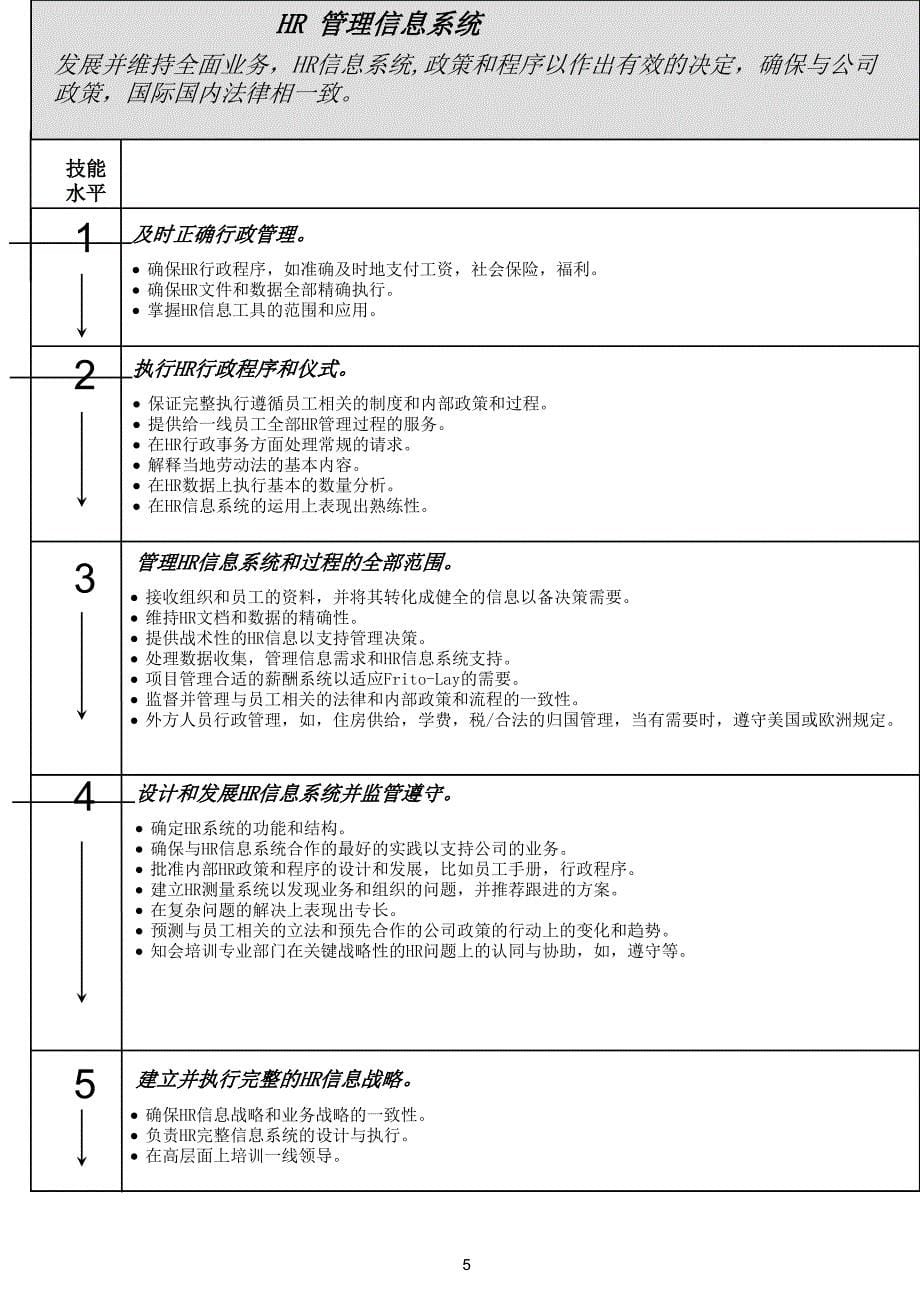 百事可乐人力资源管理的技能分析ppt培训课件_第5页