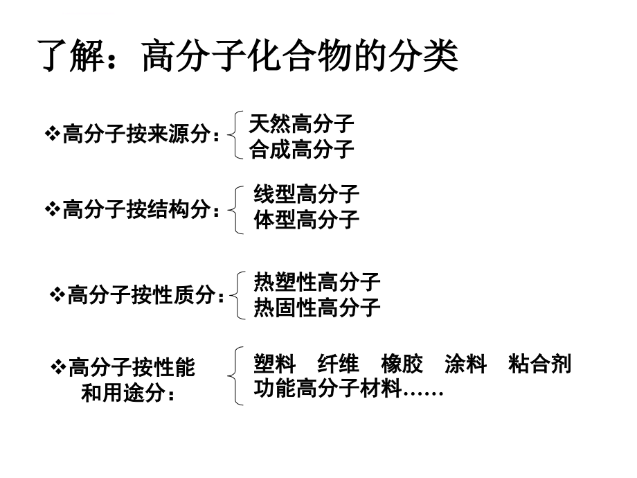 第三单元高分子材料和复合材料ppt培训课件_第4页