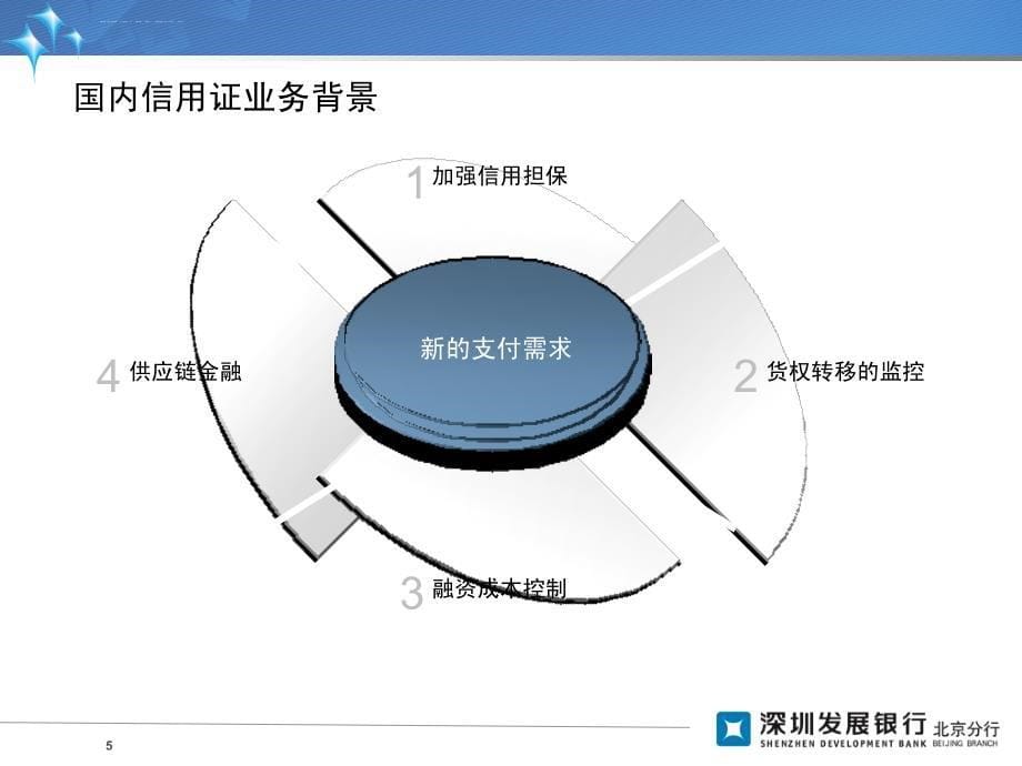 国内信用证培训（基础知识）ppt培训课件_第5页