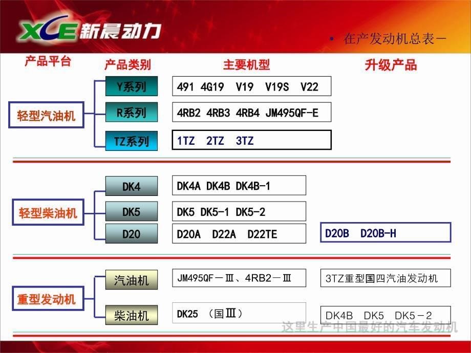 绵阳新晨动力发动机产品介绍-2012.10.18_第5页