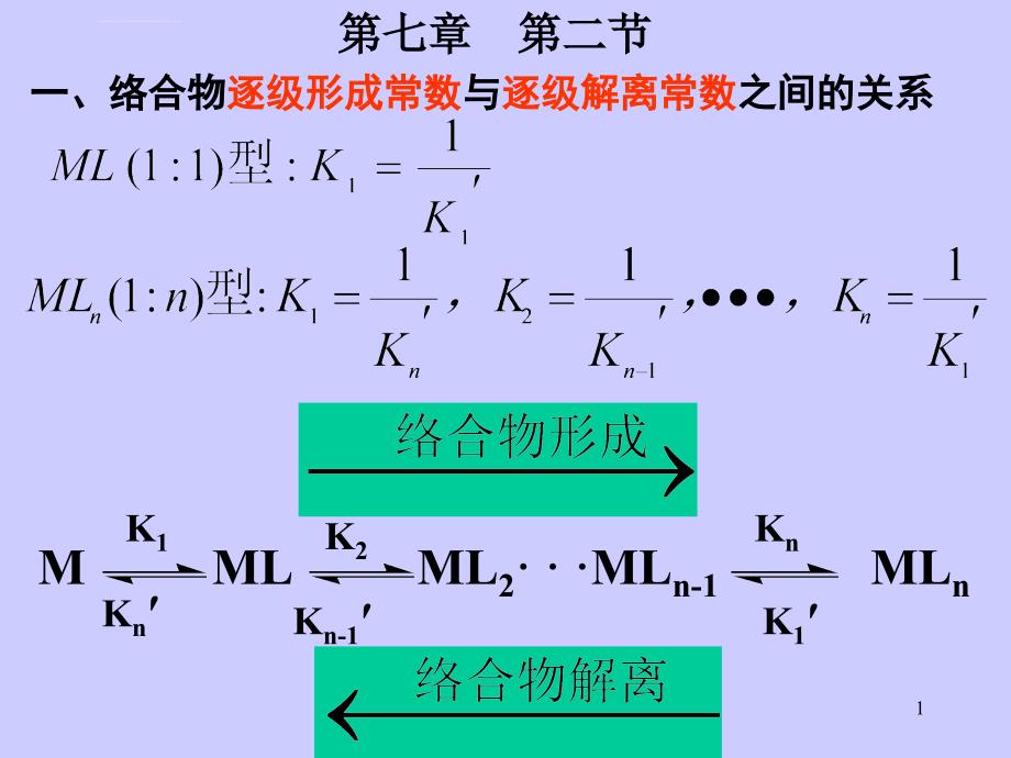 分析化学第七章总结ppt课件_第1页