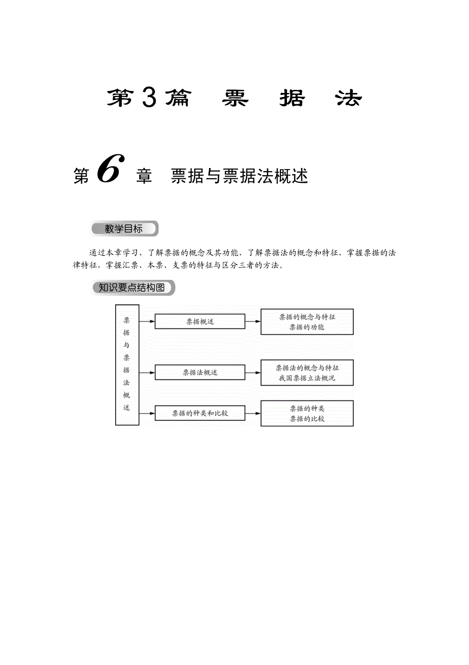 金融法学理论与实务ch06_第1页