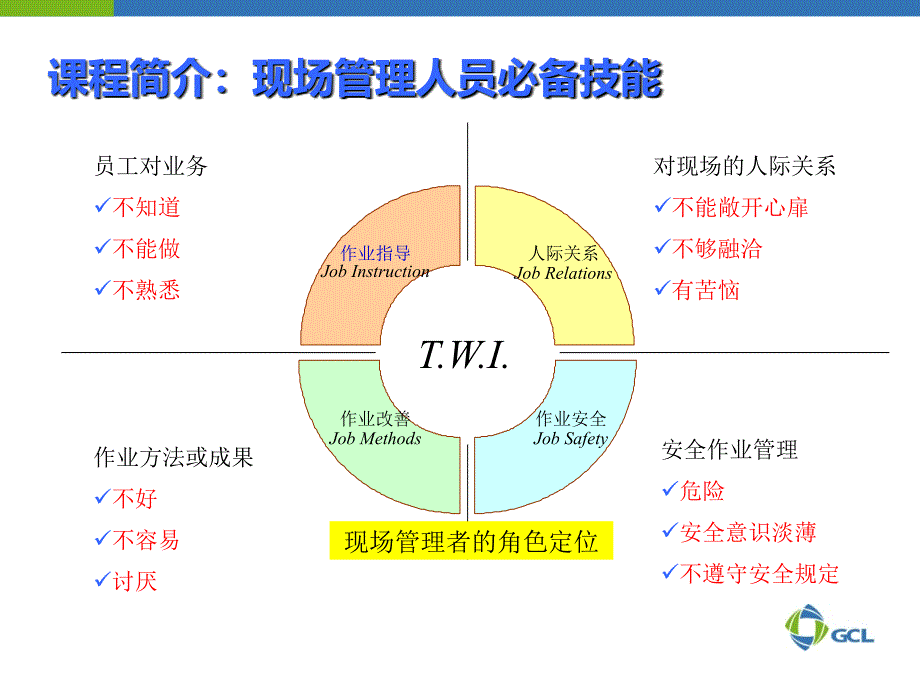 破冰课《班组长的角色认知》ppt课件_第2页