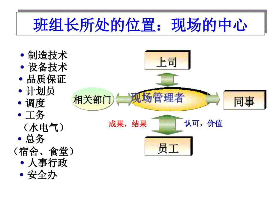 破冰课《班组长的角色认知》ppt课件_第4页