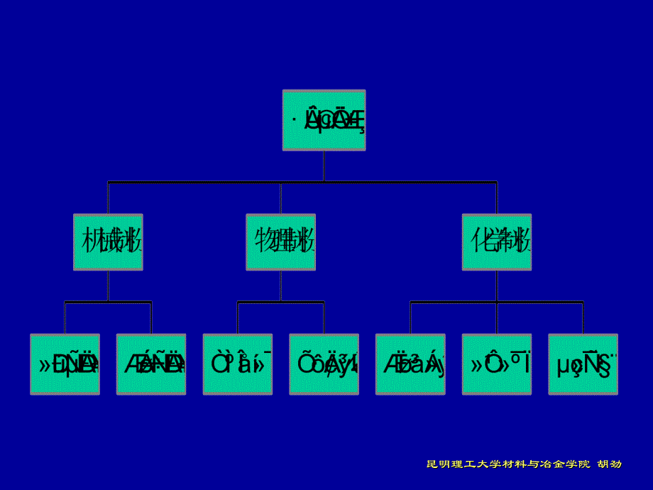 粉末冶金新工艺_第3页